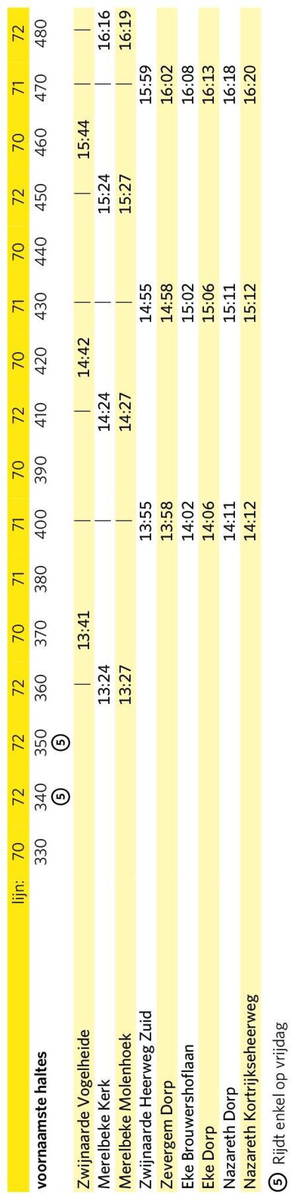 Brouwershoflaan 14:02 15:02 16:08 Eke Dorp 14:06 15:06 16:13 Nazareth Dorp 14:11 15:11 16:18 Nazareth Kortrijkseheerweg 14:12