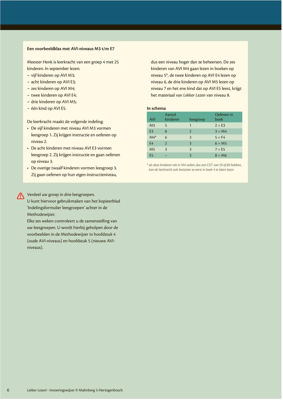 De leerkracht maakt de volgende indeling: De vijf kinderen met niveau AVI M3 vormen leesgroep 1. Zij krijgen instructie en oefenen op niveau 2. De acht kinderen met niveau AVI E3 vormen leesgroep 2.