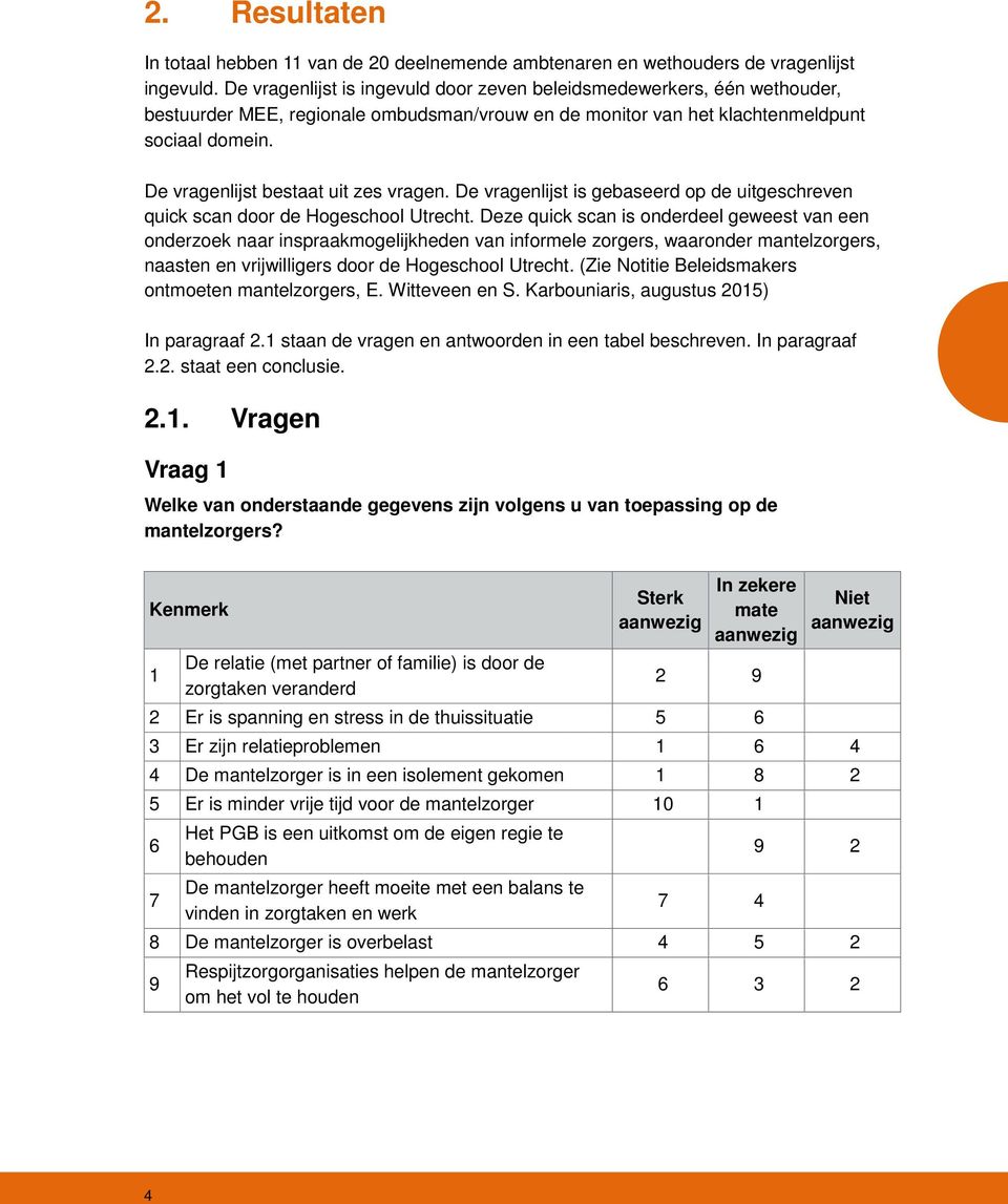 De vragenlijst bestaat uit zes vragen. De vragenlijst is gebaseerd op de uitgeschreven quick scan door de Hogeschool Utrecht.