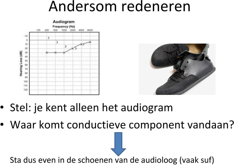 conductieve component vandaan?