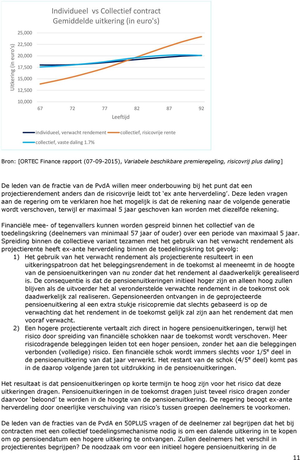 7% collectief, risicovrije rente Bron: [ORTEC Finance rapport (07-09-2015), Variabele beschikbare premieregeling, risicovrij plus daling] De leden van de fractie van de PvdA willen meer onderbouwing