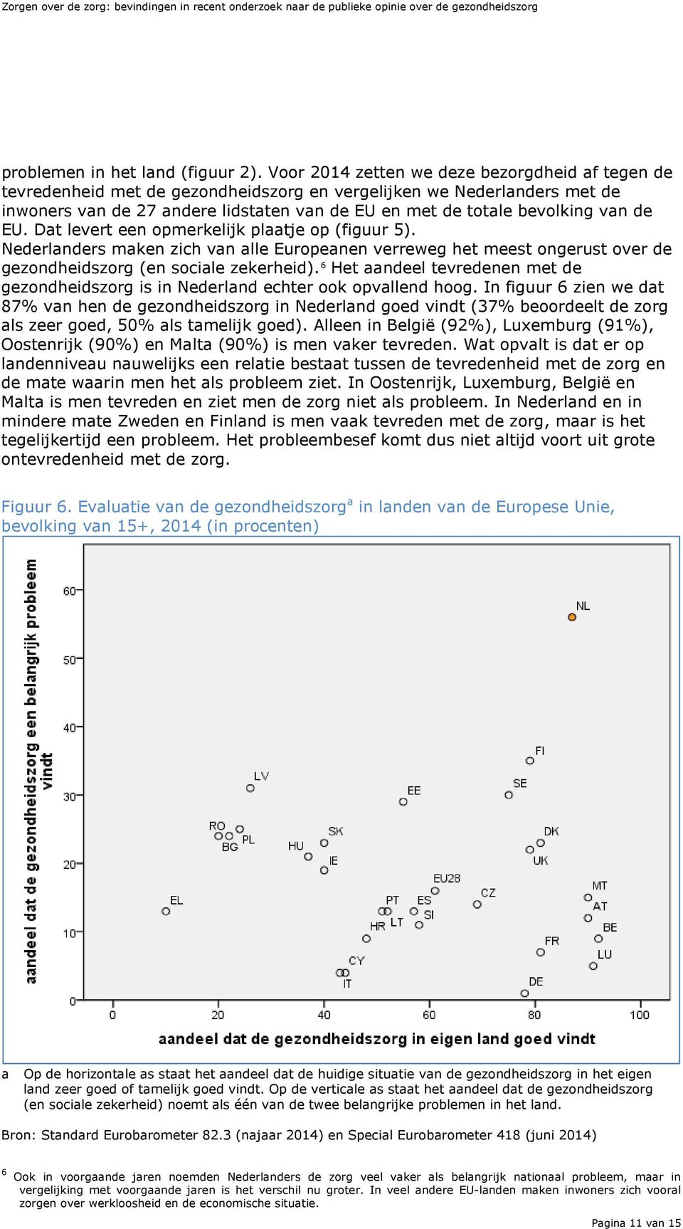 de EU. Dat levert een opmerkelijk plaatje op (figuur 5). Nederlanders maken zich van alle Europeanen verreweg het meest ongerust over de gezondheidszorg (en sociale zekerheid).