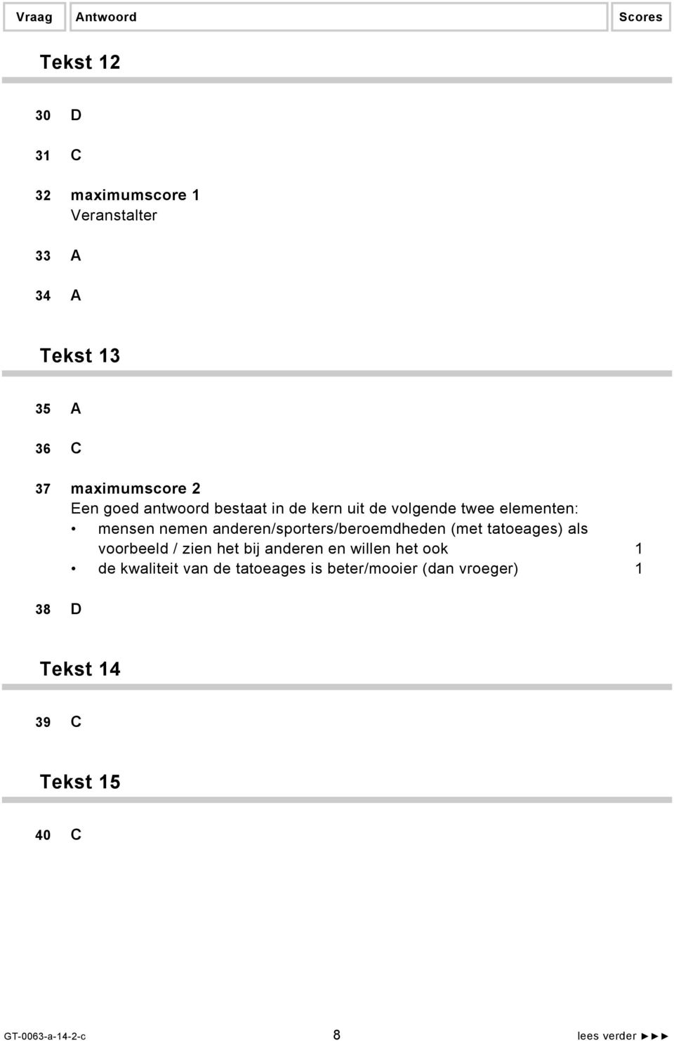 anderen/sporters/beroemdheden (met tatoeages) als voorbeeld / zien het bij anderen en willen het ook 1 de