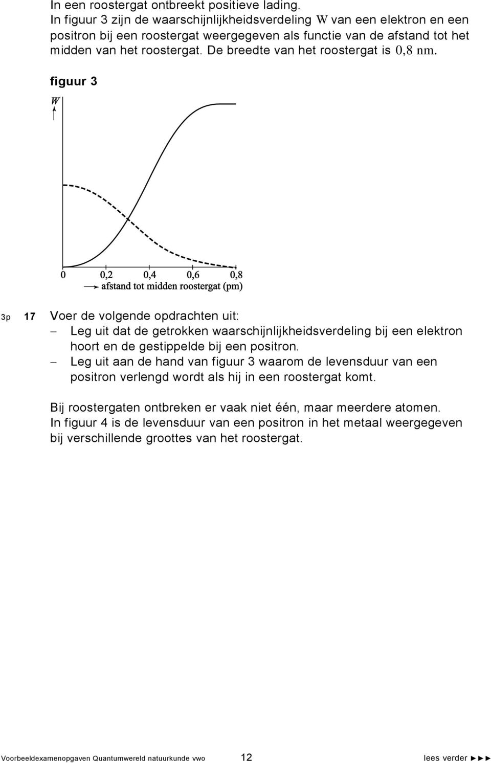 De breedte van het roostergat is 0,8 nm.