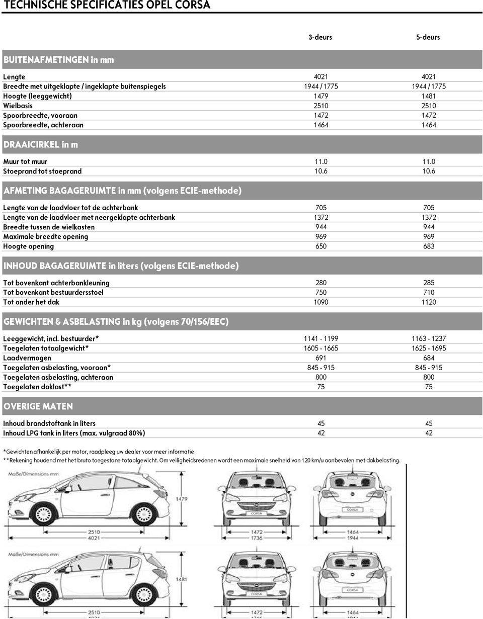 6 AFMETING BAGAGERUIMTE in mm (volgens ECIE-methode) Lengte van de laadvloer tot de achterbank 705 705 Lengte van de laadvloer met neergeklapte achterbank 1372 1372 Breedte tussen de wielkasten 944