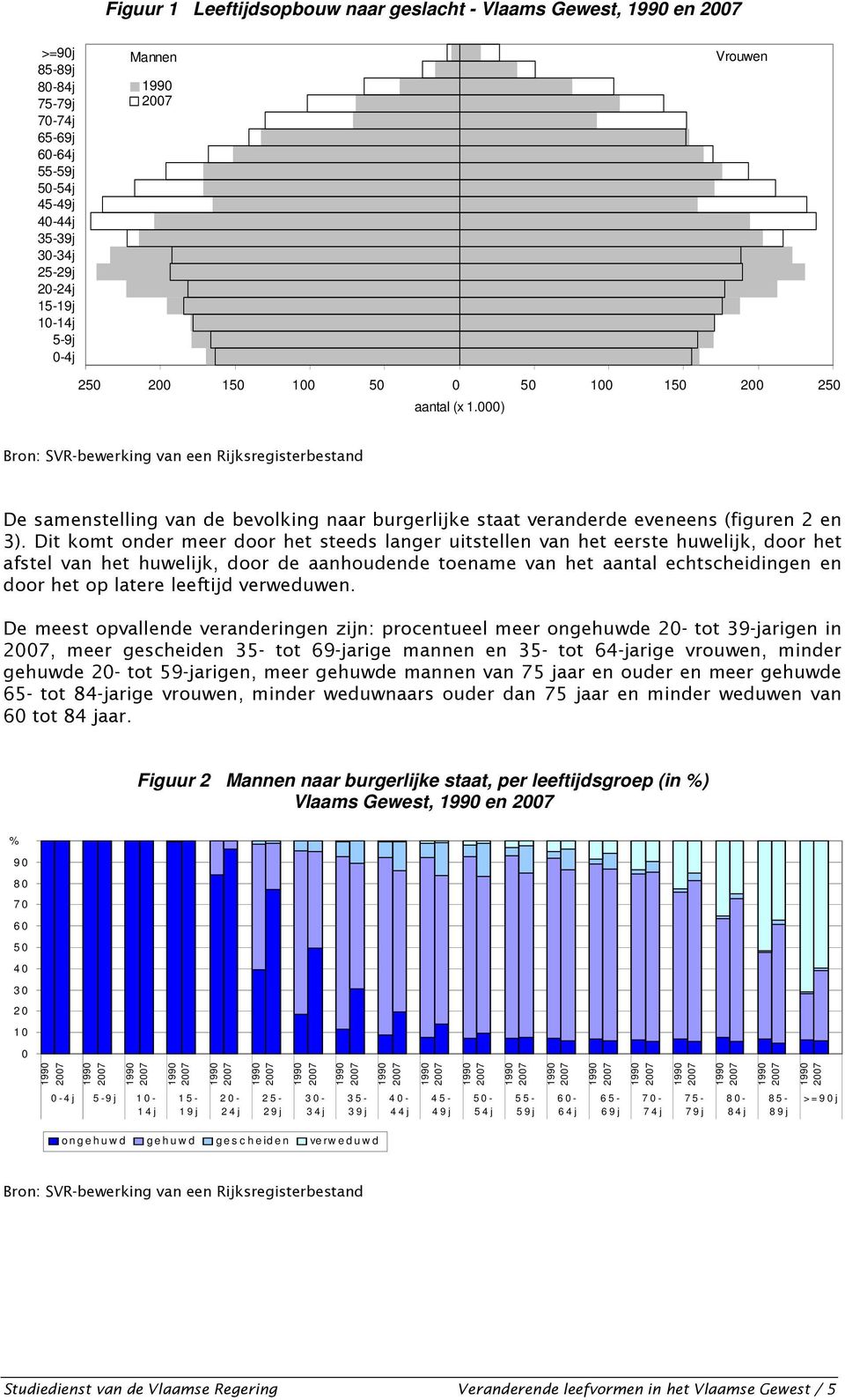 Dit komt onder meer door het steeds langer uitstellen van het eerste huwelijk, door het afstel van het huwelijk, door de aanhoudende toename van het aantal echtscheidingen en door het op latere