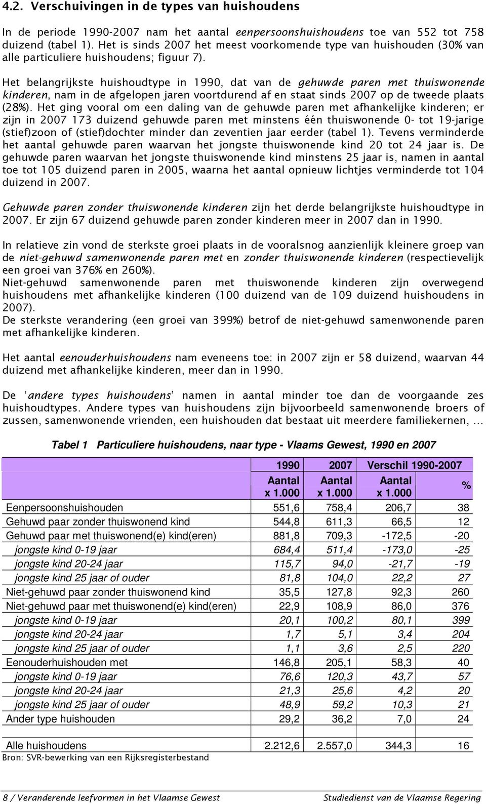 Het belangrijkste huishoudtype in, dat van de gehuwde paren met thuiswonende kinderen, nam in de afgelopen jaren voortdurend af en staat sinds op de tweede plaats (28%).