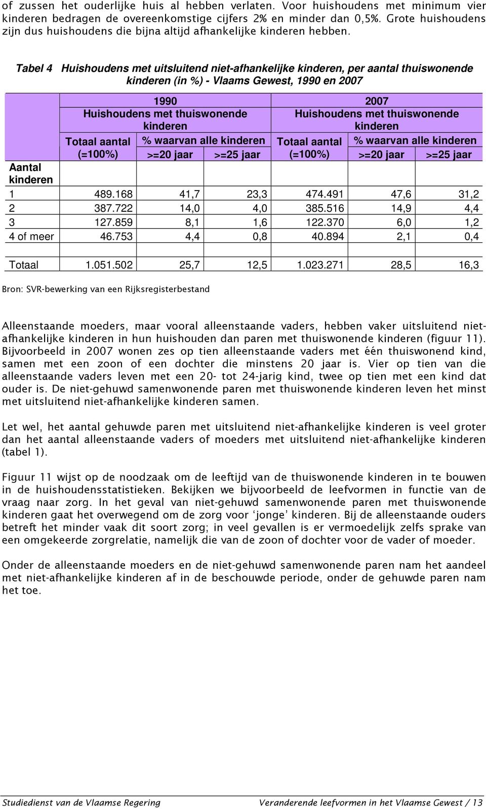 Tabel 4 Huishoudens met uitsluitend niet-afhankelijke kinderen, per aantal thuiswonende kinderen (in %) - Vlaams Gewest, en Huishoudens met thuiswonende kinderen Huishoudens met thuiswonende kinderen