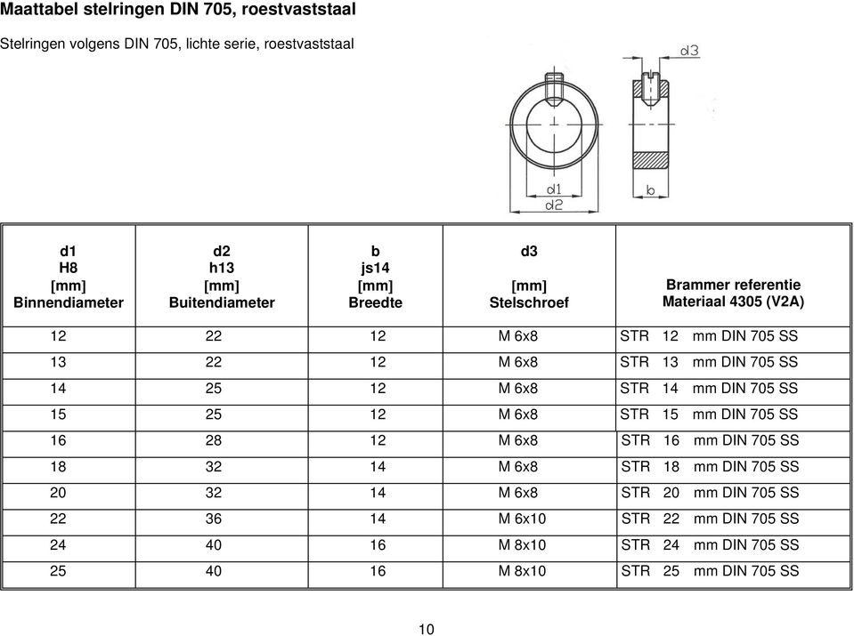 6x8 STR 15 mm DIN 705 SS 16 28 12 M 6x8 STR 16 mm DIN 705 SS 18 32 14 M 6x8 STR 18 mm DIN 705 SS 20 32 14 M 6x8 STR 20 mm