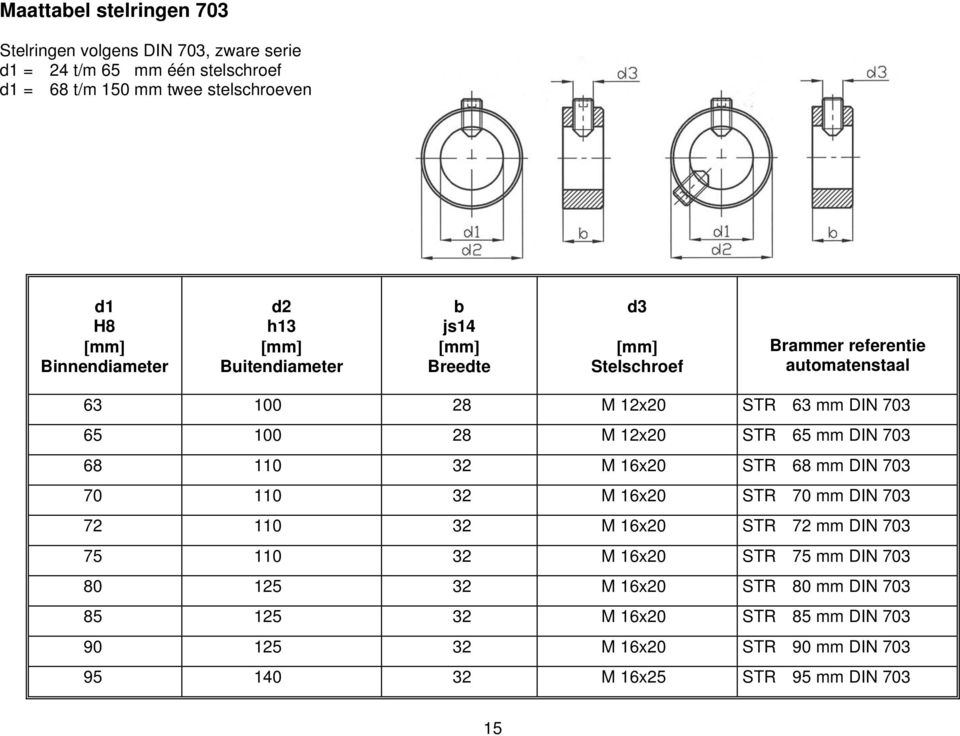 mm DIN 703 70 110 32 M 16x20 STR 70 mm DIN 703 72 110 32 M 16x20 STR 72 mm DIN 703 75 110 32 M 16x20 STR 75 mm DIN 703 80 125