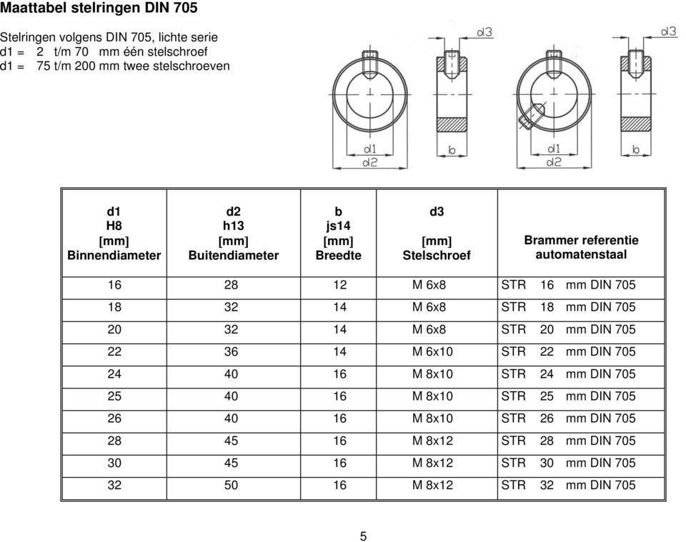 DIN 705 22 36 14 M 6x10 STR 22 mm DIN 705 24 40 16 M 8x10 STR 24 mm DIN 705 25 40 16 M 8x10 STR 25 mm DIN 705 26 40 16 M