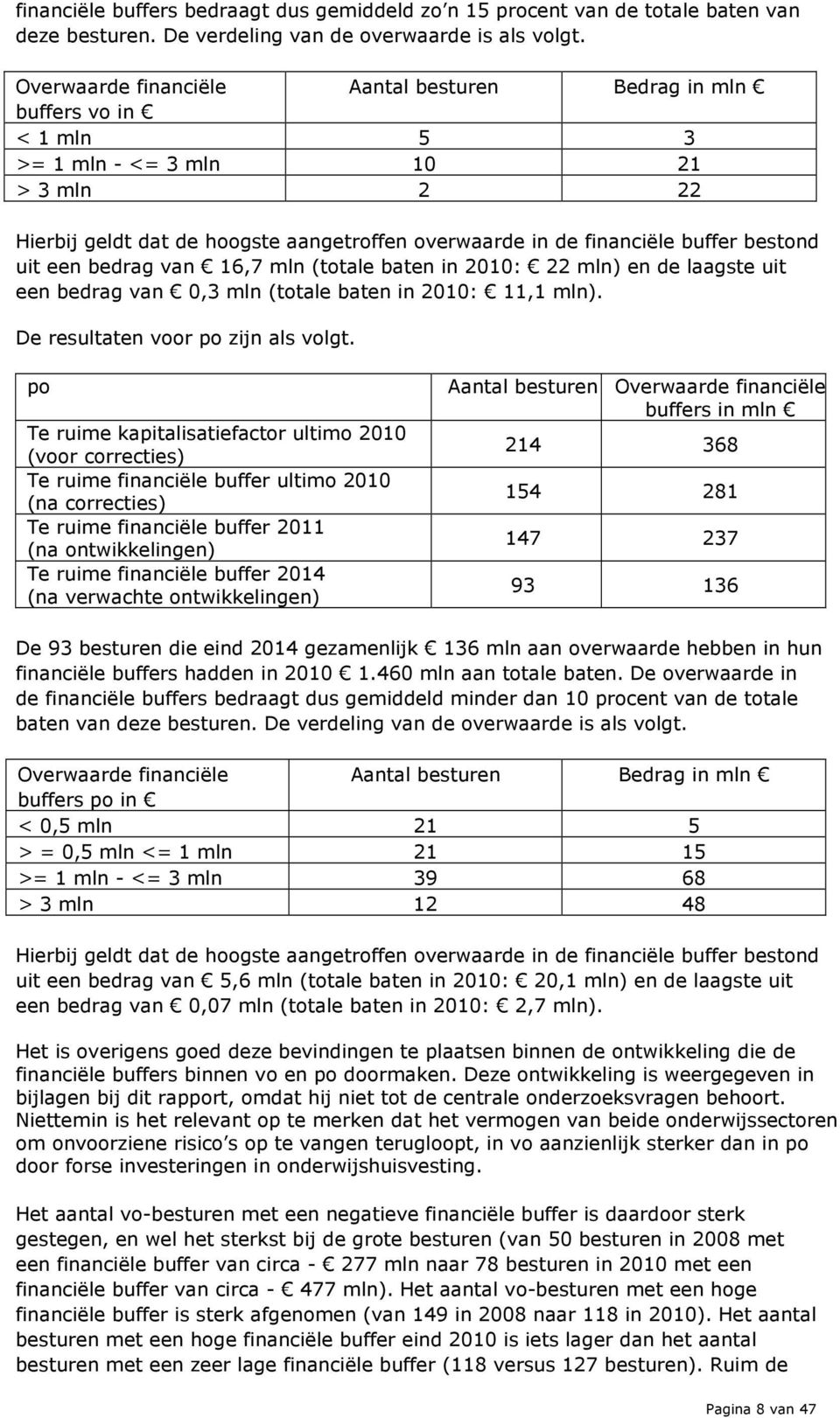 bestond uit een bedrag van 16,7 mln (totale baten in 2010: 22 mln) en de laagste uit een bedrag van 0,3 mln (totale baten in 2010: 11,1 mln). De resultaten voor po zijn als volgt.