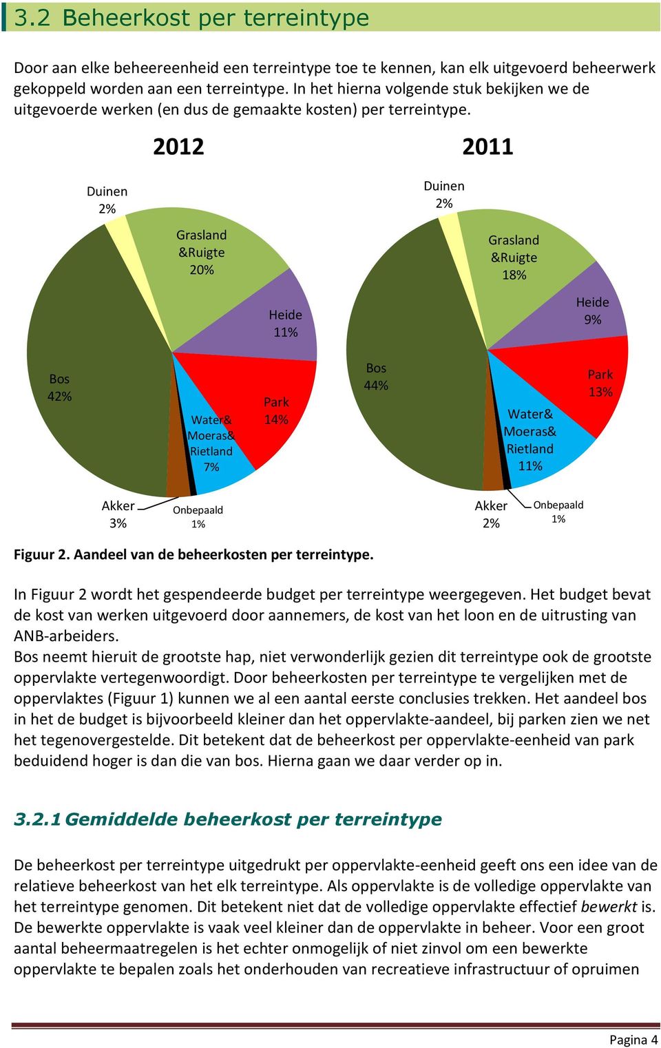 2012 Duinen 2% Duinen 2% Grasland &Ruigte 20% Grasland &Ruigte 18% Heide 11% Heide 9% Bos 42% Water& Moeras& Rietland 7% Park 14% Bos 44% Water& Moeras& Rietland 11% Park 13% Akker 3% Onbepaald 1%