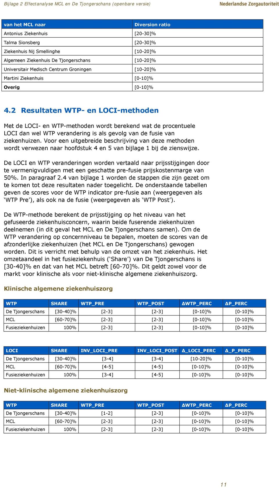2 Resultaten WTP- en LOCI-methoden Met de LOCI- en WTP-methoden wordt berekend wat de procentuele LOCI dan wel WTP verandering is als gevolg van de fusie van ziekenhuizen.