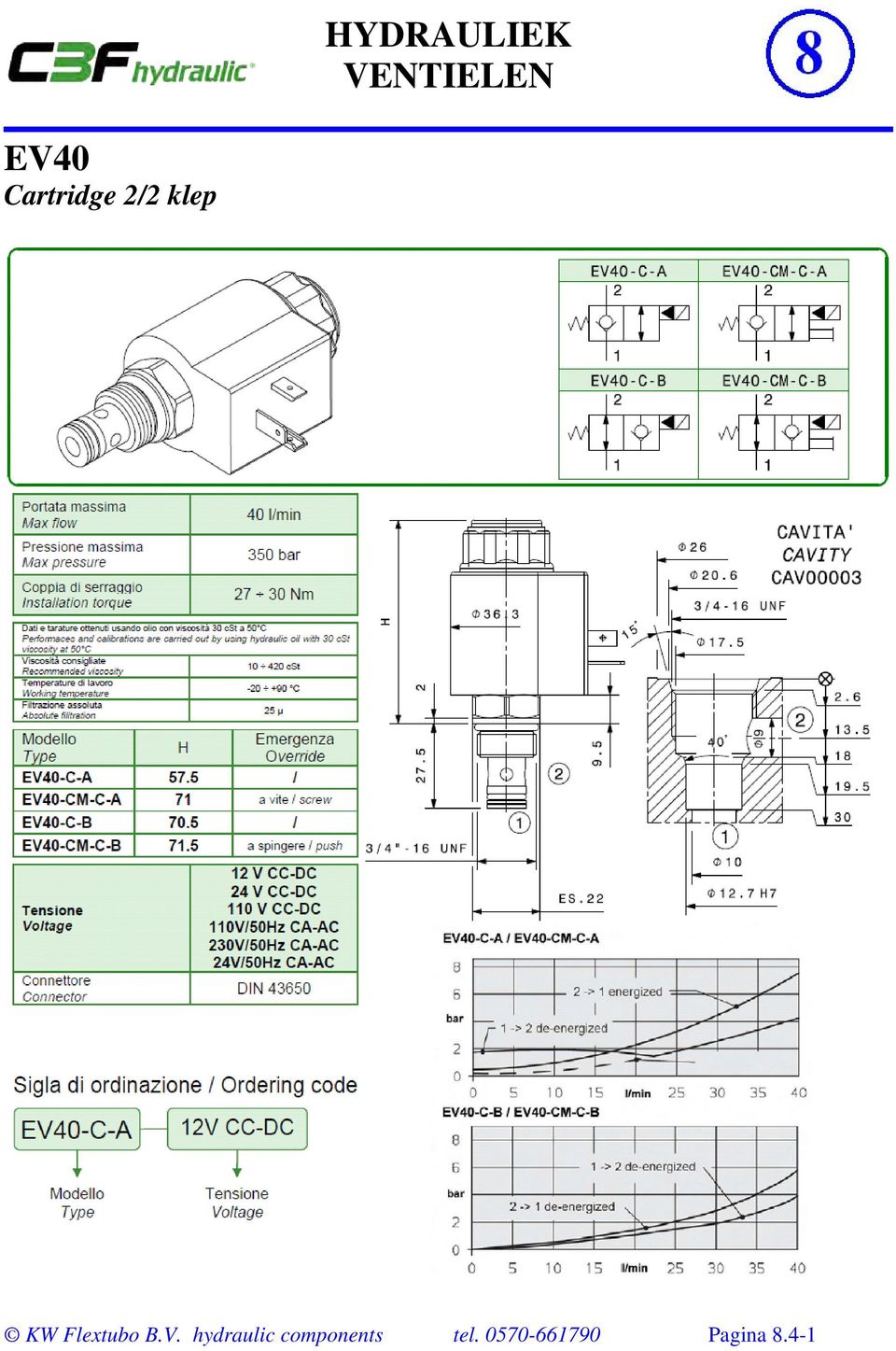 hydraulic components