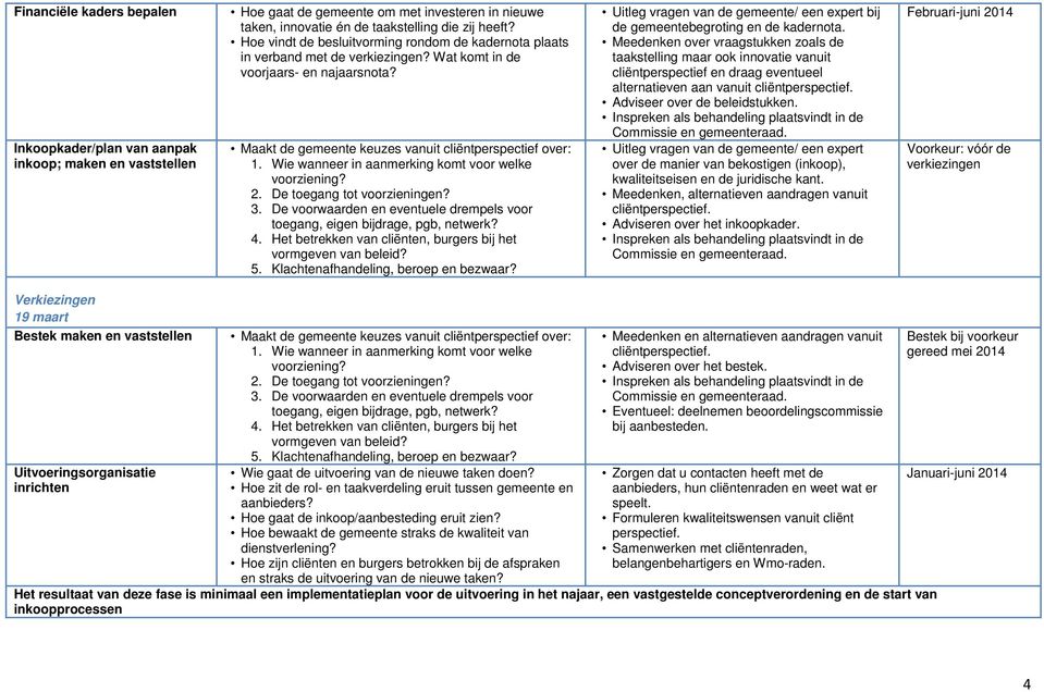 Uitleg vragen van de gemeente/ een expert bij de gemeentebegroting en de kadernota.