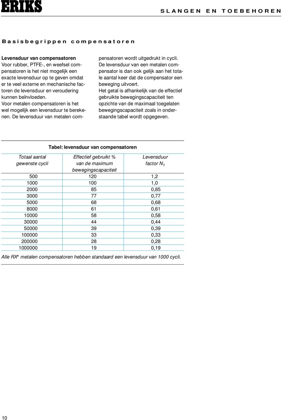 De levensduur van metalen com- pensatoren wordt uitgedrukt in cycli. De levensduur van een metalen compensator is dan ook gelijk aan het totale aantal keer dat de compensator een beweging uitvoert.