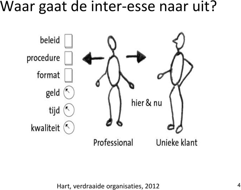 uit? Hart,