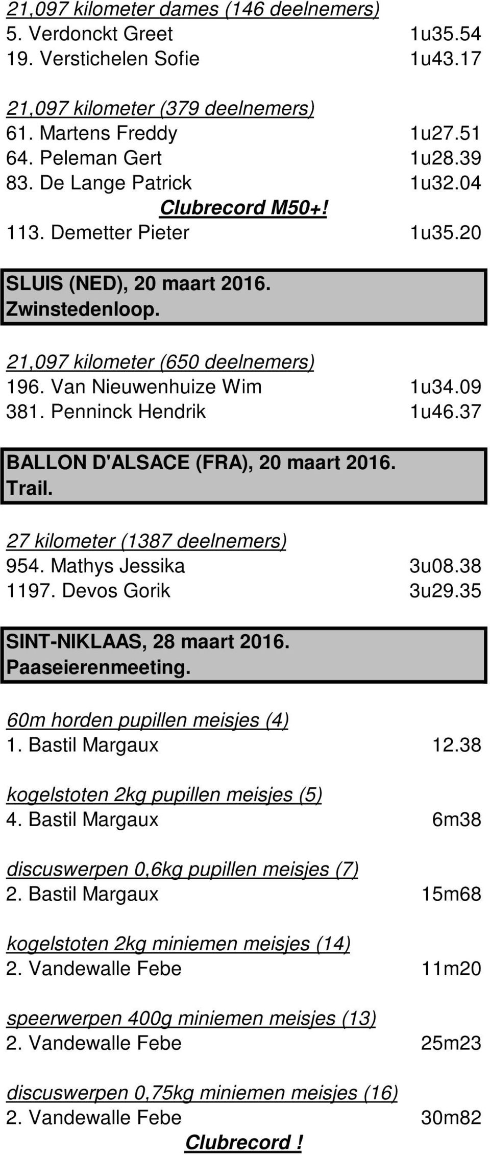 Penninck Hendrik 1u46.37 BALLON D'ALSACE (FRA), 20 maart 2016. Trail. 27 kilometer (1387 deelnemers) 954. Mathys Jessika 3u08.38 1197. Devos Gorik 3u29.35 SINT-NIKLAAS, 28 maart 2016.