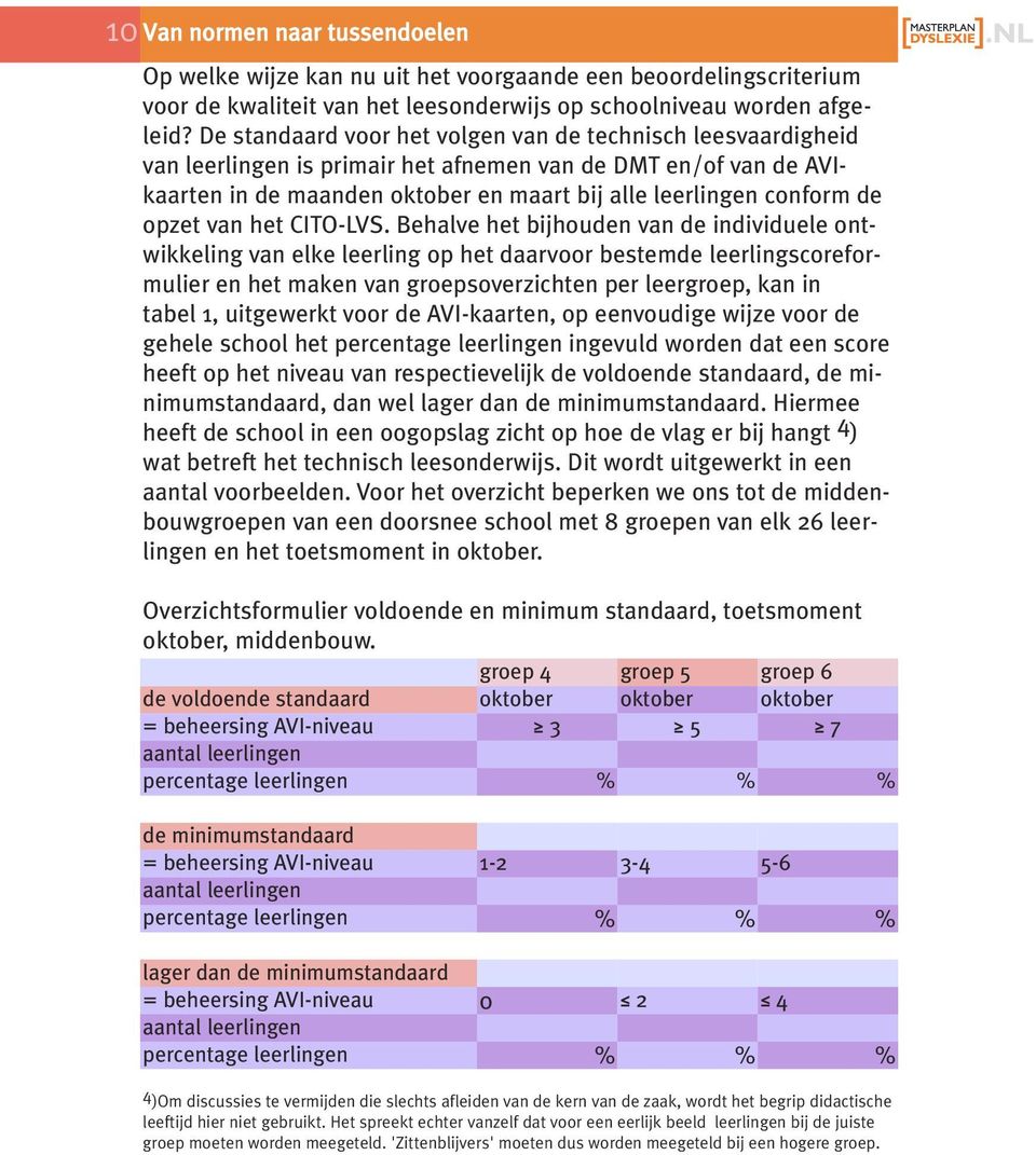 opzet van het CITO-LVS.