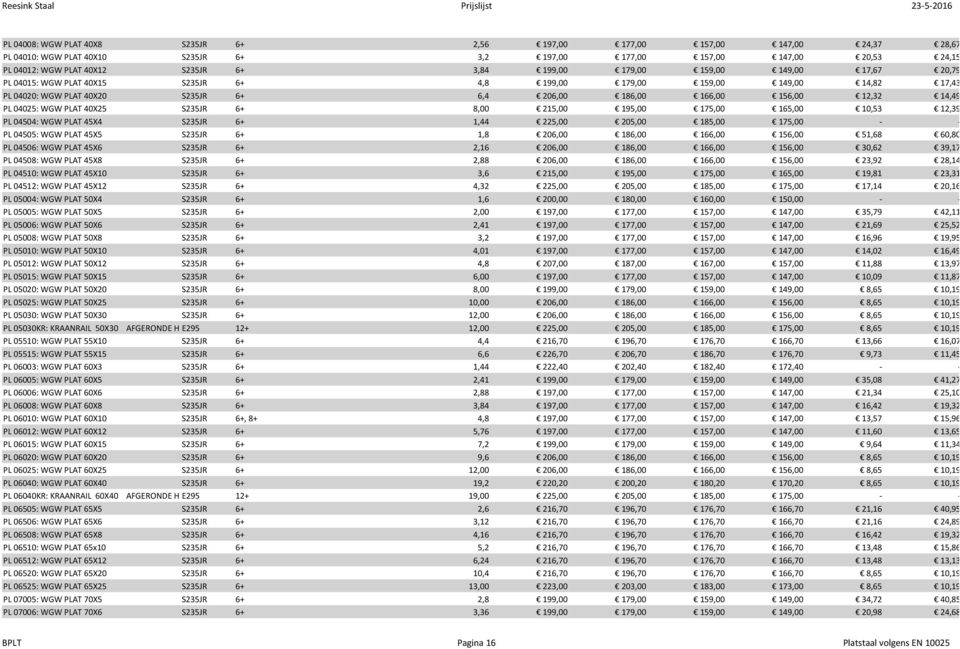 PL 04025: WGW PLAT 40X25 S235JR 6+ 8,00 215,00 195,00 175,00 165,00 10,53 12,39 PL 04504: WGW PLAT 45X4 S235JR 6+ 1,44 225,00 205,00 185,00 175,00 - - PL 04505: WGW PLAT 45X5 S235JR 6+ 1,8 206,00