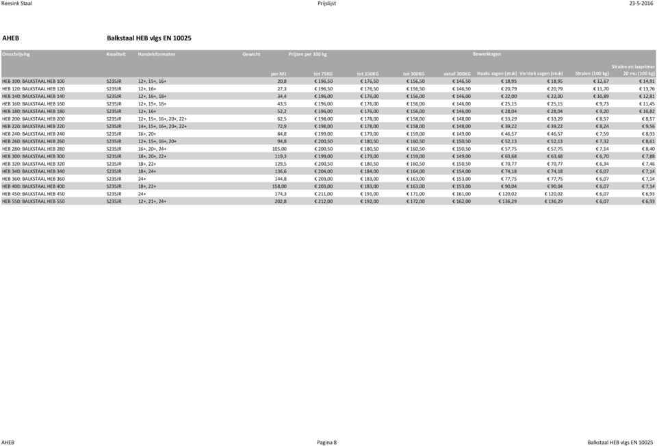 16+ 27,3 196,50 176,50 156,50 146,50 20,79 20,79 11,70 13,76 HEB 140: BALKSTAAL HEB 140 S235JR 12+, 16+, 18+ 34,4 196,00 176,00 156,00 146,00 22,00 22,00 10,89 12,81 HEB 160: BALKSTAAL HEB 160 S235JR