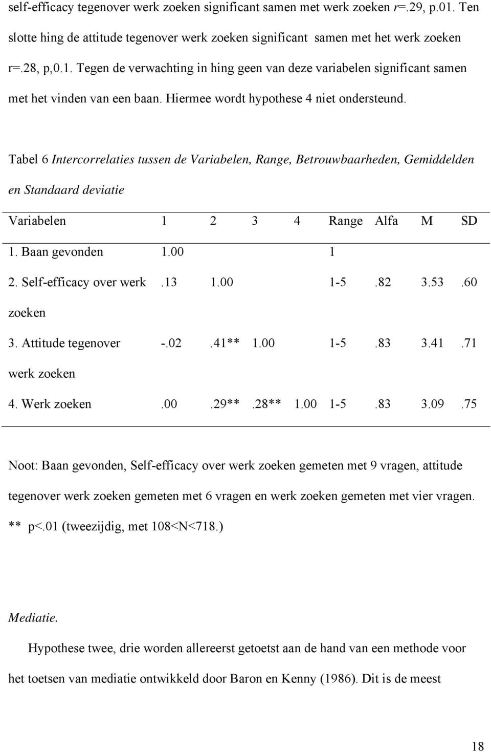 Baan gevonden 1.00 1 2. Self-efficacy over werk.13 1.00 1-5.82 3.53.60 zoeken 3. Attitude tegenover -.02.41** 1.00 1-5.83 3.41.71 werk zoeken 4. Werk zoeken.00.29**.28** 1.00 1-5.83 3.09.