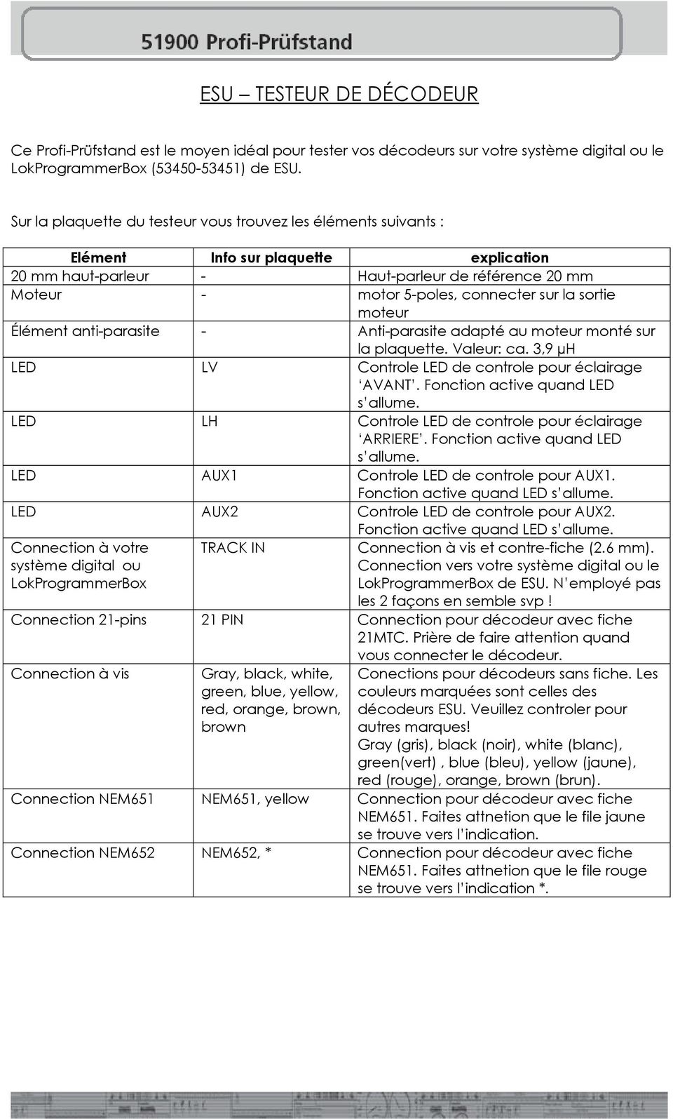 sortie moteur Élément anti-parasite - Anti-parasite adapté au moteur monté sur la plaquette. Valeur: ca. 3,9 µh LED LV Controle LED de controle pour éclairage AVANT.