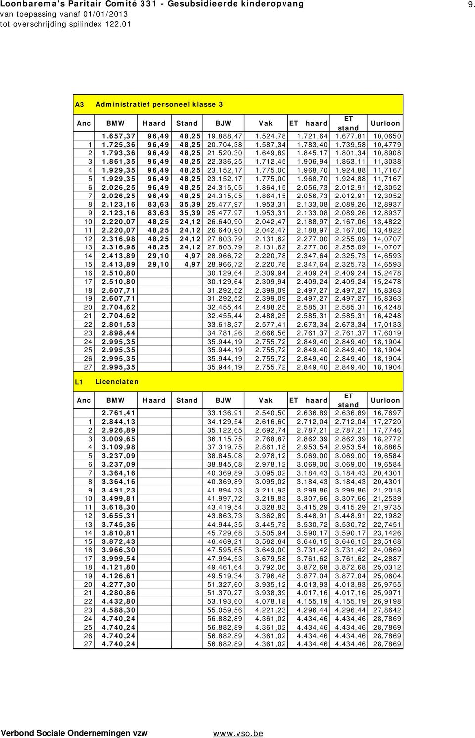 968,70 1.924,88 11,7167 5 1.929,35 96,49 48,25 23.152,17 1.775,00 1.968,70 1.924,88 11,7167 6 2.026,25 96,49 48,25 24.315,05 1.864,15 2.056,73 2.012,91 12,3052 7 2.026,25 96,49 48,25 24.315,05 1.864,15 2.056,73 2.012,91 12,3052 8 2.