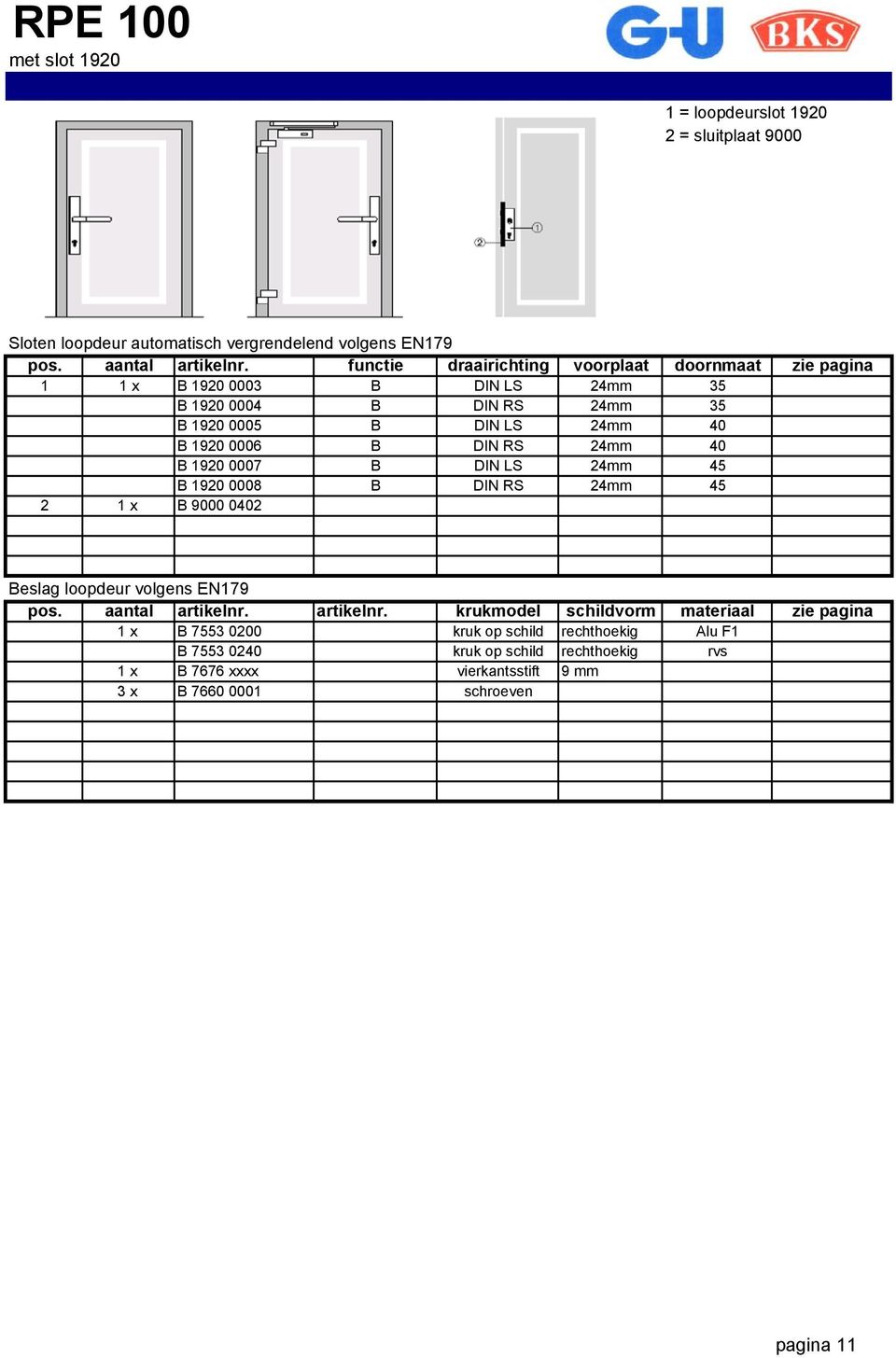 DIN LS 24mm 45 B 1920 0008 B DIN RS 24mm 45 2 1 x B 9000 0402 Beslag loopdeur volgens EN179 1 x B 7553 0200 kruk op schild