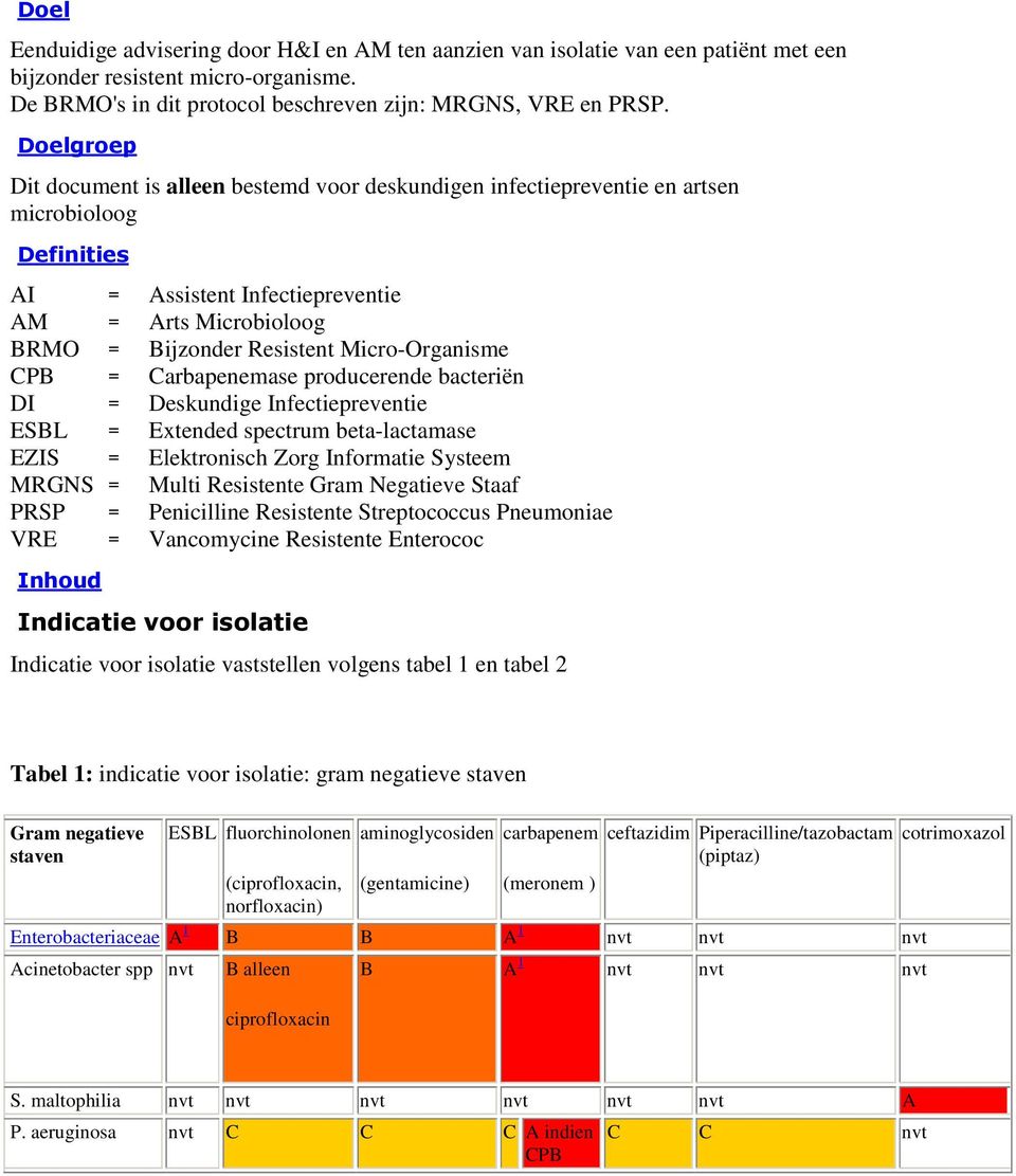 Micro-Organisme CPB = Carbapenemase producerende bacteriën DI = Deskundige Infectiepreventie ESBL = Extended spectrum beta-lactamase EZIS = Elektronisch Zorg Informatie Systeem MRGNS = Multi