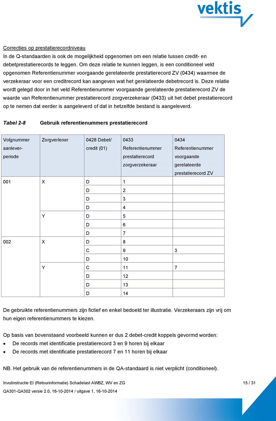 het gerelateerde debetrecord is.