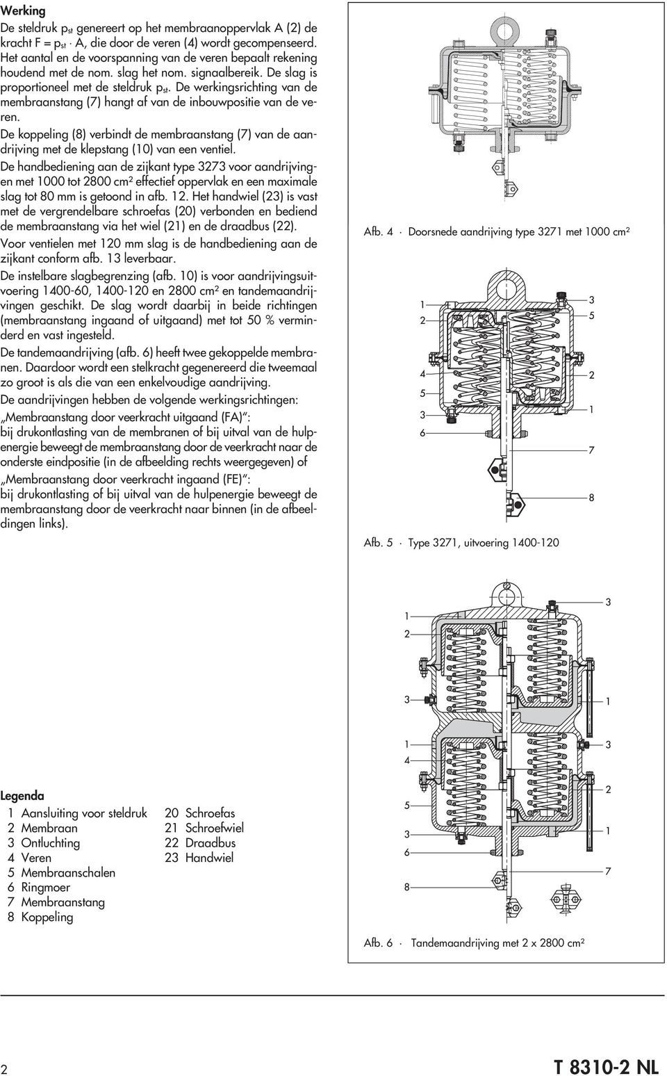 De werkingsrichting van de membraanstang (7) hangt af van de inbouwpositie van de veren. De koppeling (8) verbindt de membraanstang (7) van de aandrijving met de klepstang (10) van een ventiel.