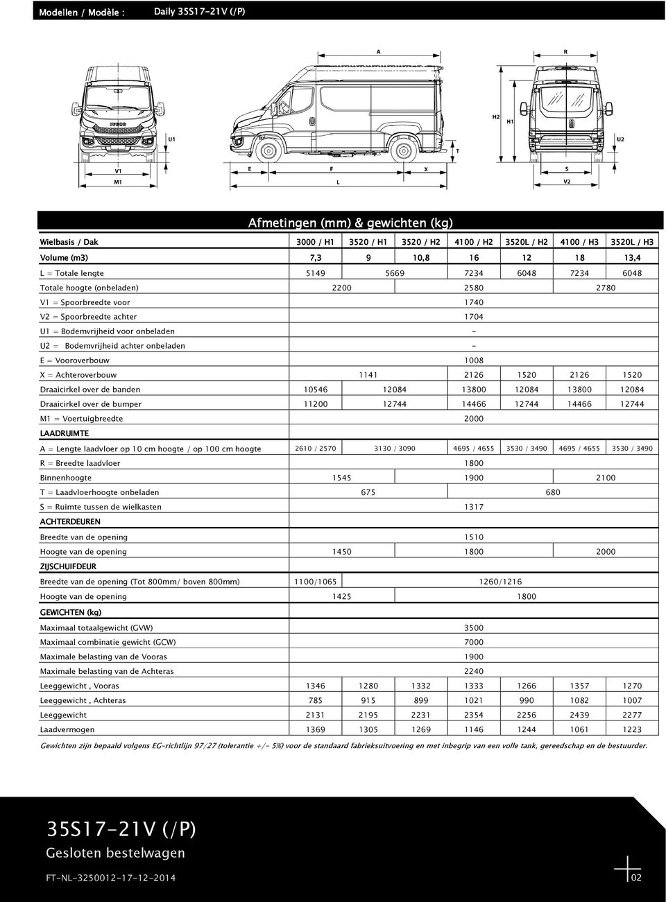 35S17-21V (/P) Gesloten bestelwagen F1C \ Euro5+ LD - PDF Free Download