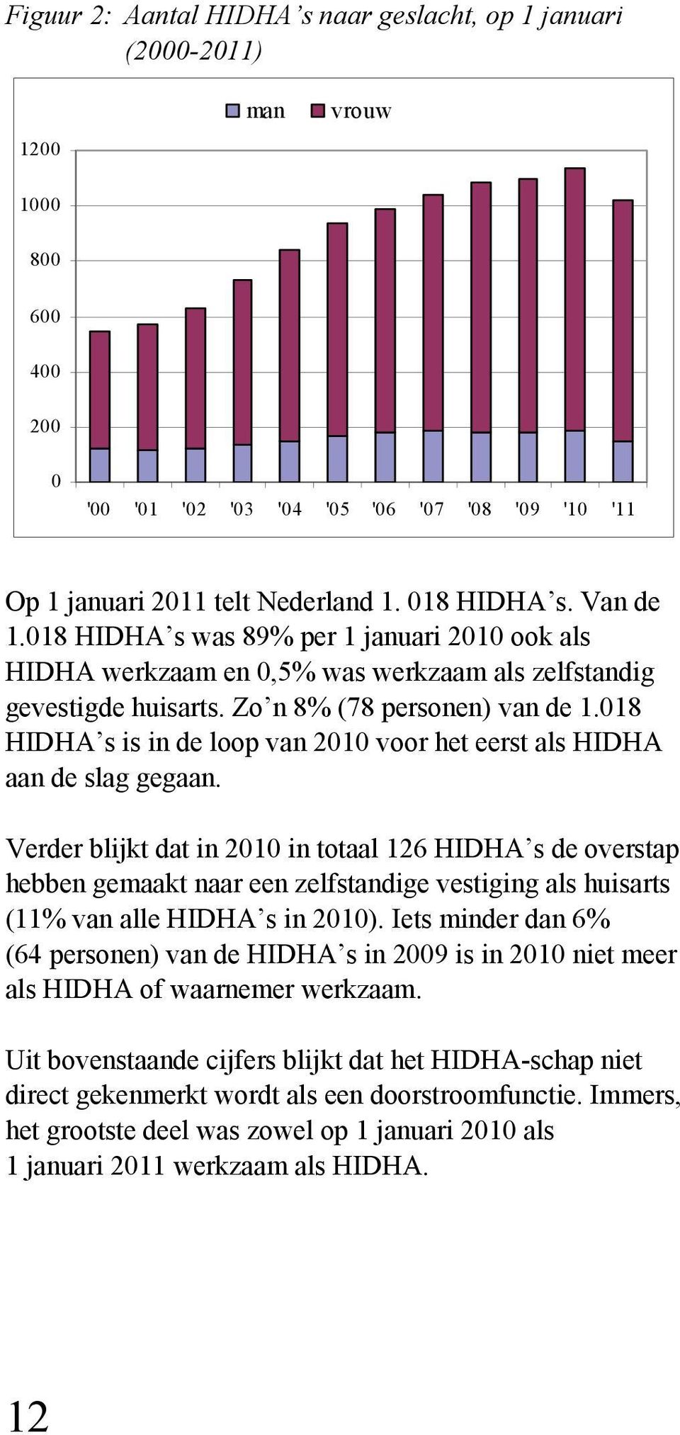 018 HIDHA s is in de loop van 2010 voor het eerst als HIDHA aan de slag gegaan.