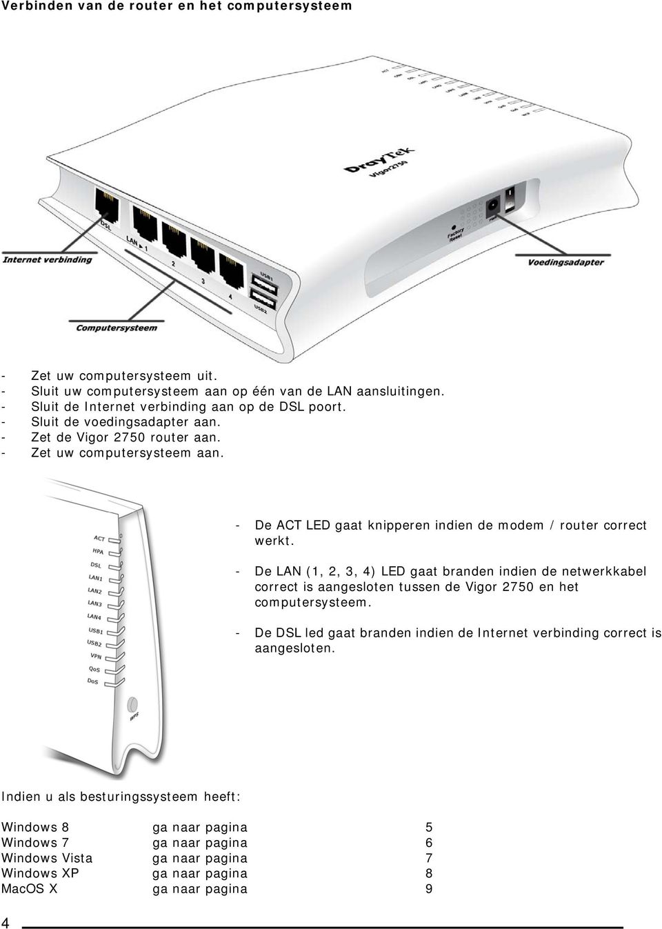 - De ACT LED gaat knipperen indien de modem / router correct werkt.