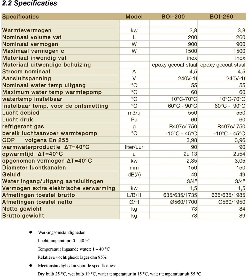 dan 85% Meetonstandigheden voor de specificaties: Dry bulb 25 C,