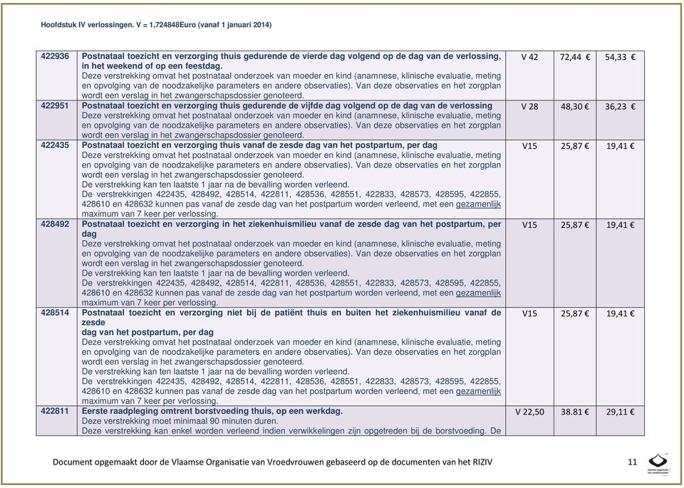 dag 428492 Postnataal toezicht en verzorging in het ziekenhuismilieu vanaf de zesde dag van het postpartum, per dag 428514 Postnataal toezicht en verzorging niet bij de patiënt thuis en buiten het