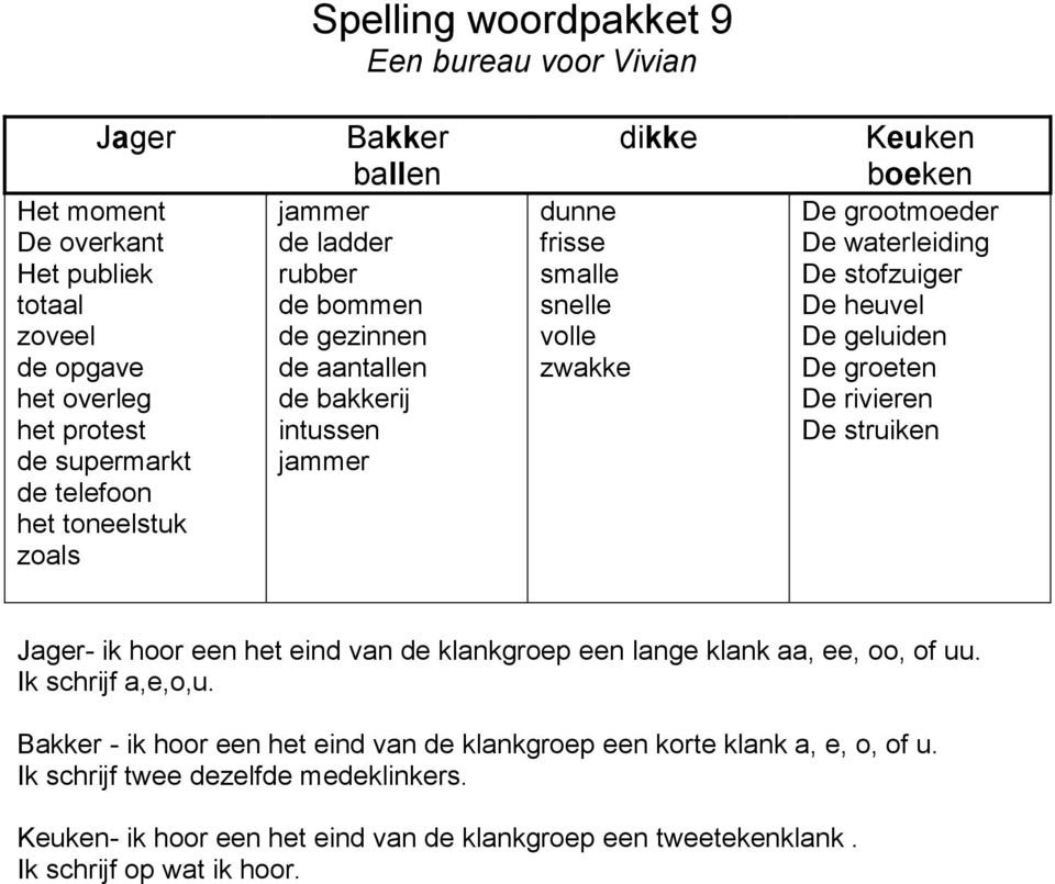 stofzuiger De heuvel De geluiden De groeten De rivieren De struiken Jager- ik hoor een het eind van de klankgroep een lange klank aa, ee, oo, of uu. Ik schrijf a,e,o,u.