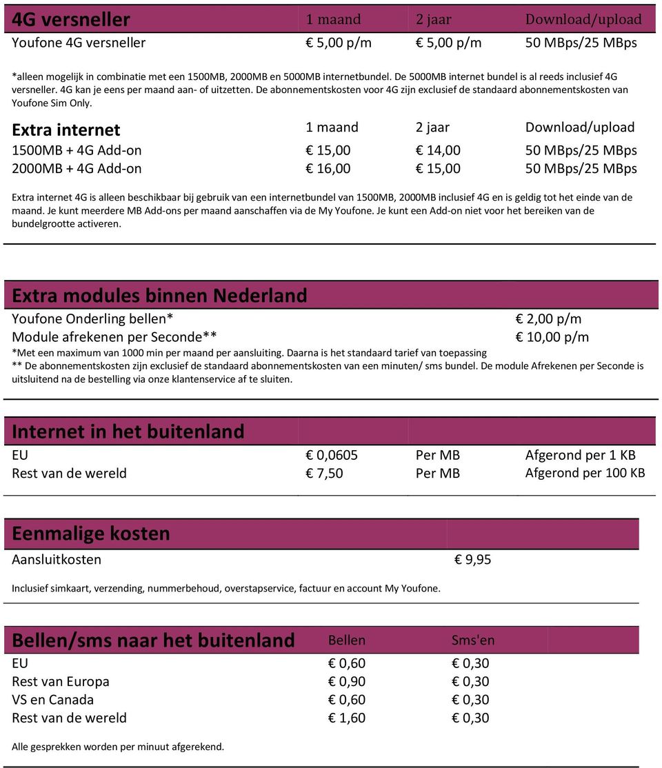 De abonnementskosten voor 4G zijn exclusief de standaard abonnementskosten van Youfone Sim Only.