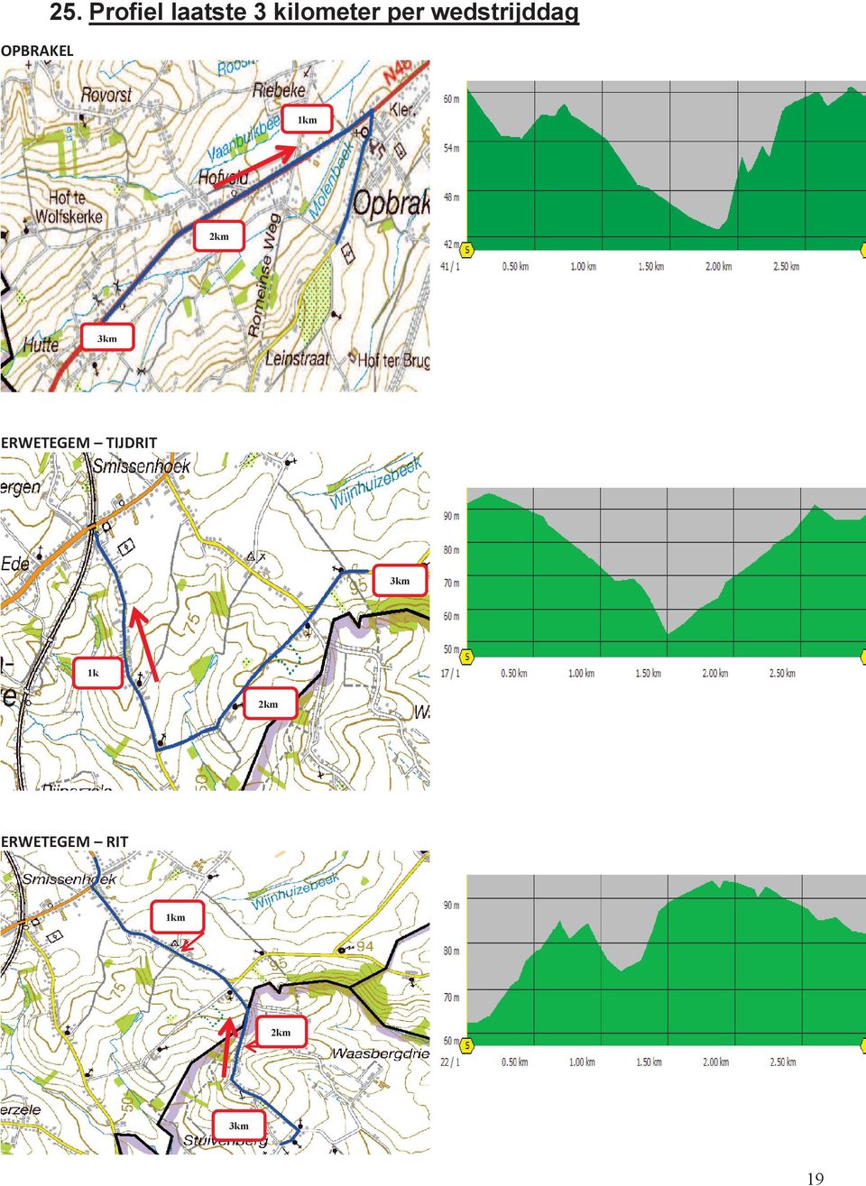 wedstrijddag 1km 2km 3km