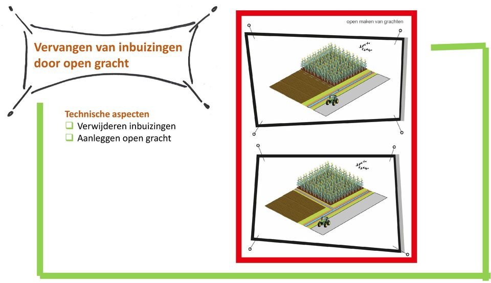 Technische aspecten