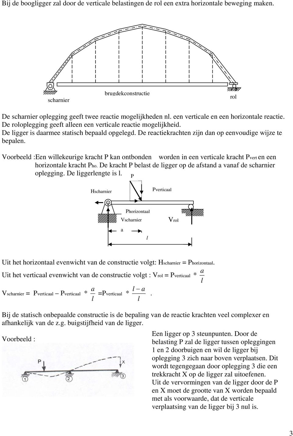 Vooreeld :Een willekeurige krcht kn ontonden worden in een verticle krcht vert en een horizontle krcht ho. e krcht elst de ligger op de fstnd vnf de schrnier oplegging. e liggerlengte is l.