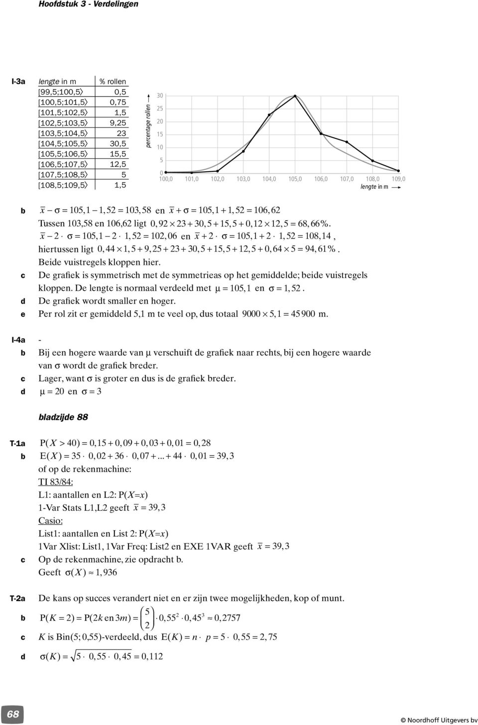 x σ = 0,, = 0, 0 en x + σ = 0, +, = 08,, hiertussen ligt 0,, + 9, + + 0, +, +, + 0, = 9, %. Beide vuistregels kloppen hier.