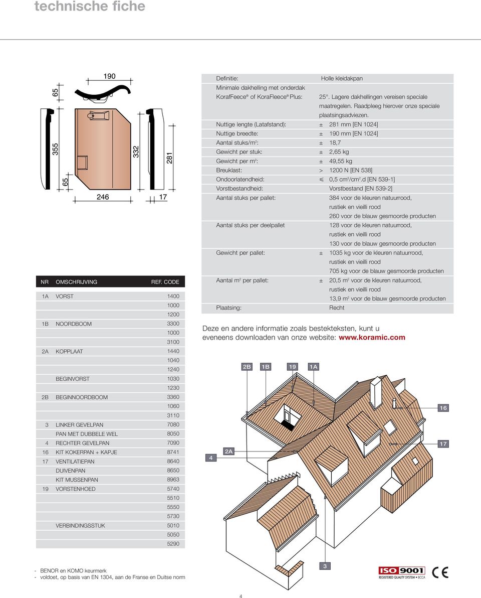 GEVELPAN 7090 16 KIT KOKERPAN + KAPJE 8741 17 VENTILATIEPAN DUIVENPAN KIT MUSSENPAN 8640 8650 8963 19 VORSTENHOED VERBINDINGSSTUK 5740 5510 5550 5730 5010 5050 5290 4 Definitie: Minimale dakhelling