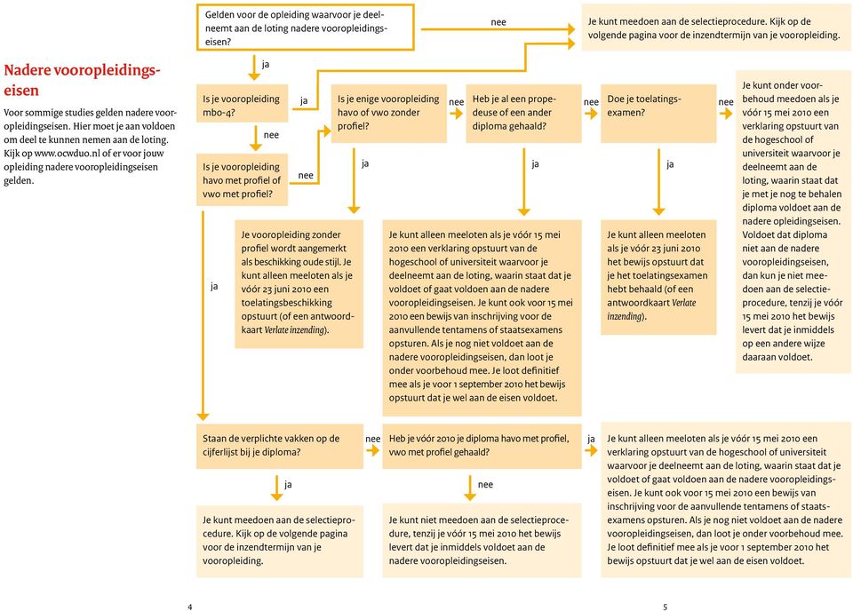 nl of er voor jouw opleiding nadere vooropleidingseisen gelden. Is je vooropleiding mbo-4? Is je vooropleiding havo met profiel of vwo met profiel?