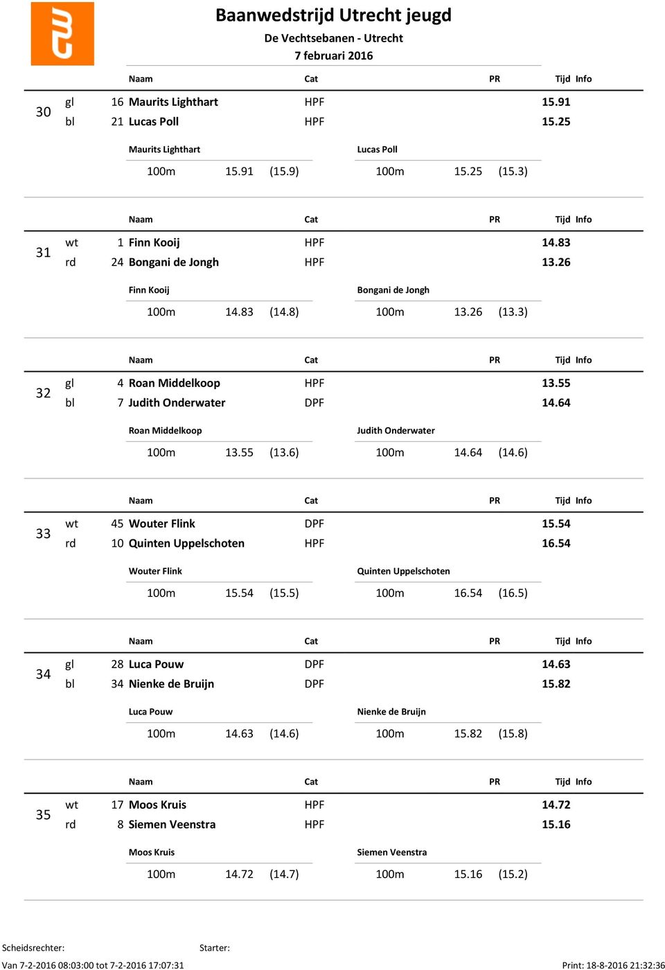 64 (14.6) 33 wt 45 Wouter Flink DPF 15.54 rd 10 Quinten Uppelschoten HPF 16.54 Wouter Flink 100m 15.54 (15.5) Quinten Uppelschoten 100m 16.54 (16.5) 34 gl 28 Luca Pouw DPF 14.