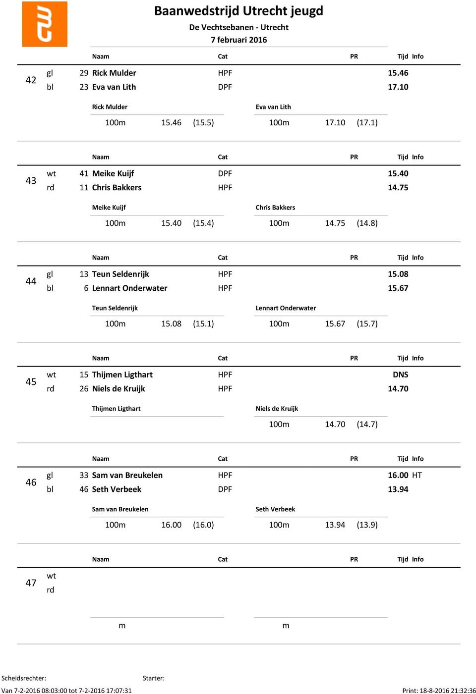 1) Lennart Onderwater 100m 15.67 (15.7) 45 wt 15 Thijmen Ligthart HPF DNS rd 26 Niels de Kruijk HPF 14.70 Thijmen Ligthart Niels de Kruijk 100m 14.70 (14.