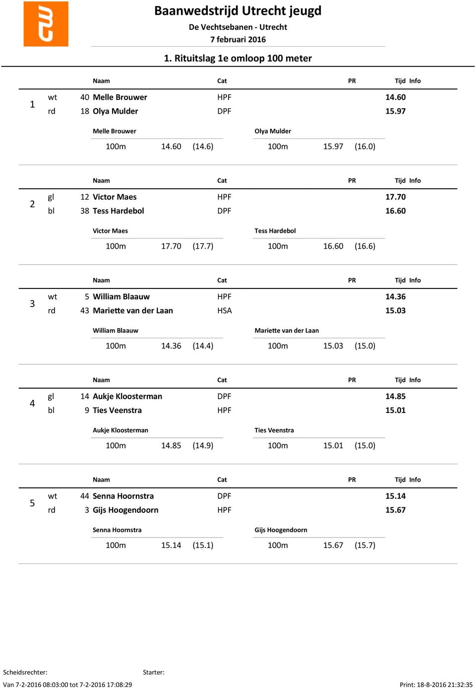 36 (14.4) Marie e van der Laan 100m 15.03 (15.0) 4 gl 14 Aukje Kloosterman DPF 14.85 bl 9 Ties Veenstra HPF 15.01 Aukje Kloosterman 100m 14.85 (14.9) Ties Veenstra 100m 15.01 (15.