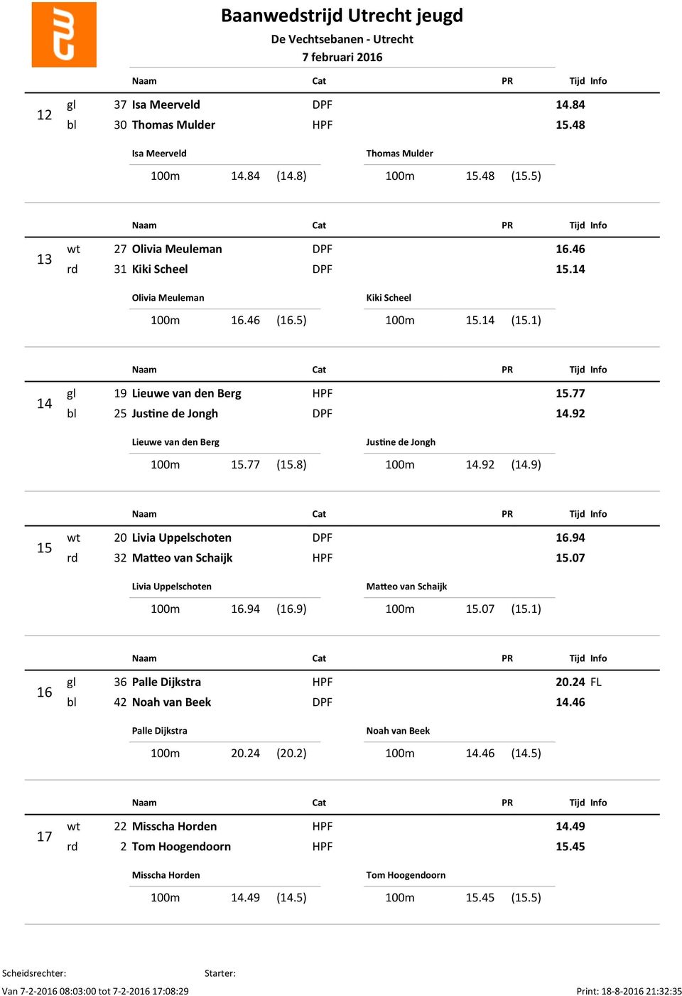 92 (14.9) 15 wt 20 Livia Uppelschoten DPF 16.94 rd 32 Ma eo van Schaijk HPF 15.07 Livia Uppelschoten 100m 16.94 (16.9) Ma eo van Schaijk 100m 15.07 (15.1) 16 gl 36 Palle Dijkstra HPF 20.
